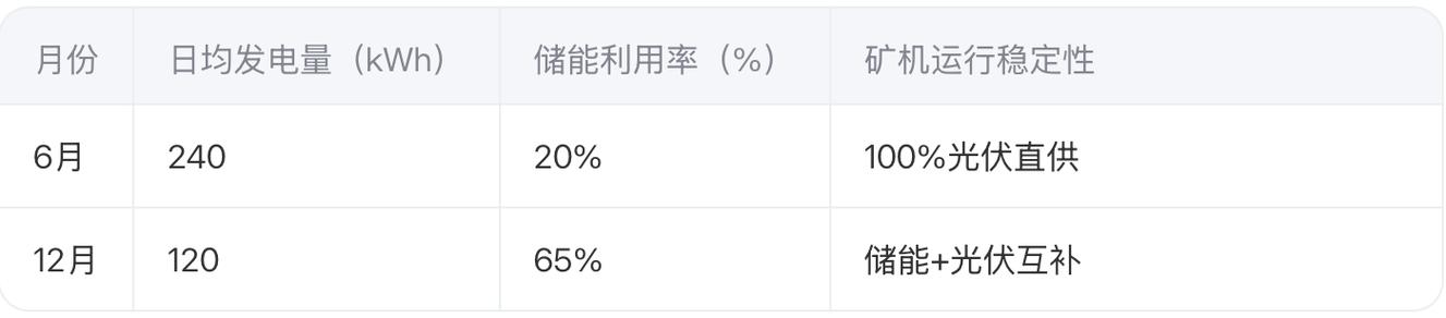 Modern Bitcoin mining rig cooling system